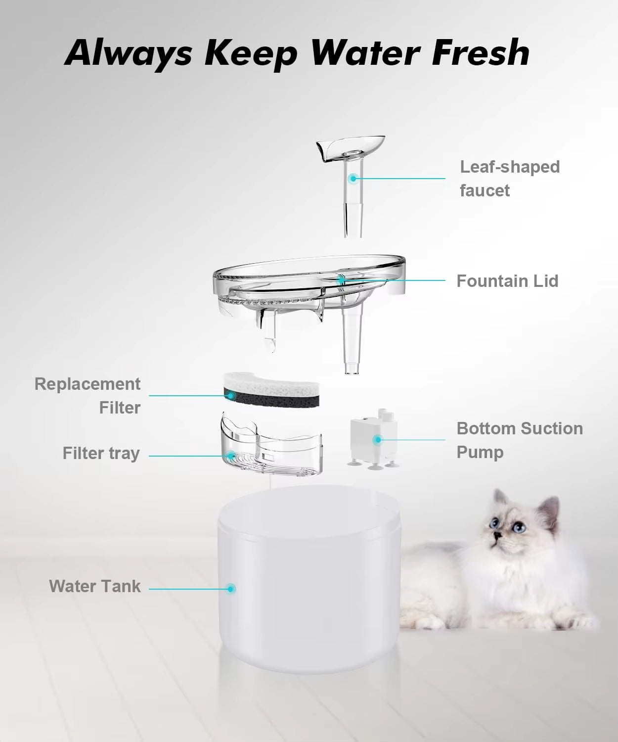 WF100 Cat Water Fountain, 54Oz/1.6L Automatic Pet Fountain Cat Water Dispenser with 2 Flow Modes, Light Quiet Pump for Cats